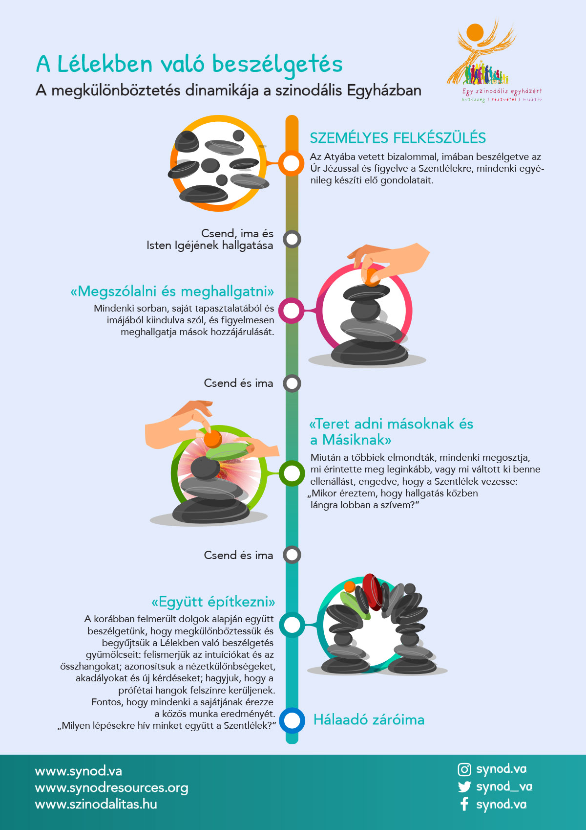 szinodalitas-practicum